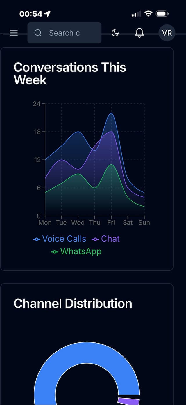 المحادثات
